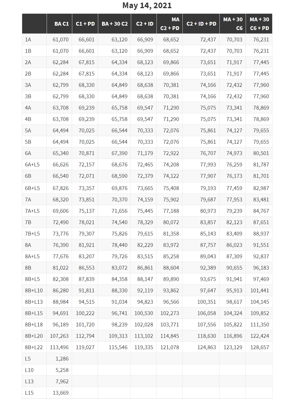 nyc doe paraprofessional salary