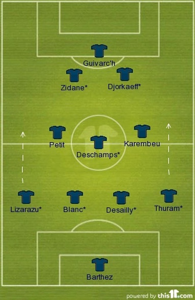 france 1998 squad