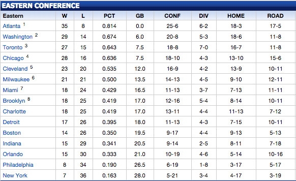 2015 nba standings