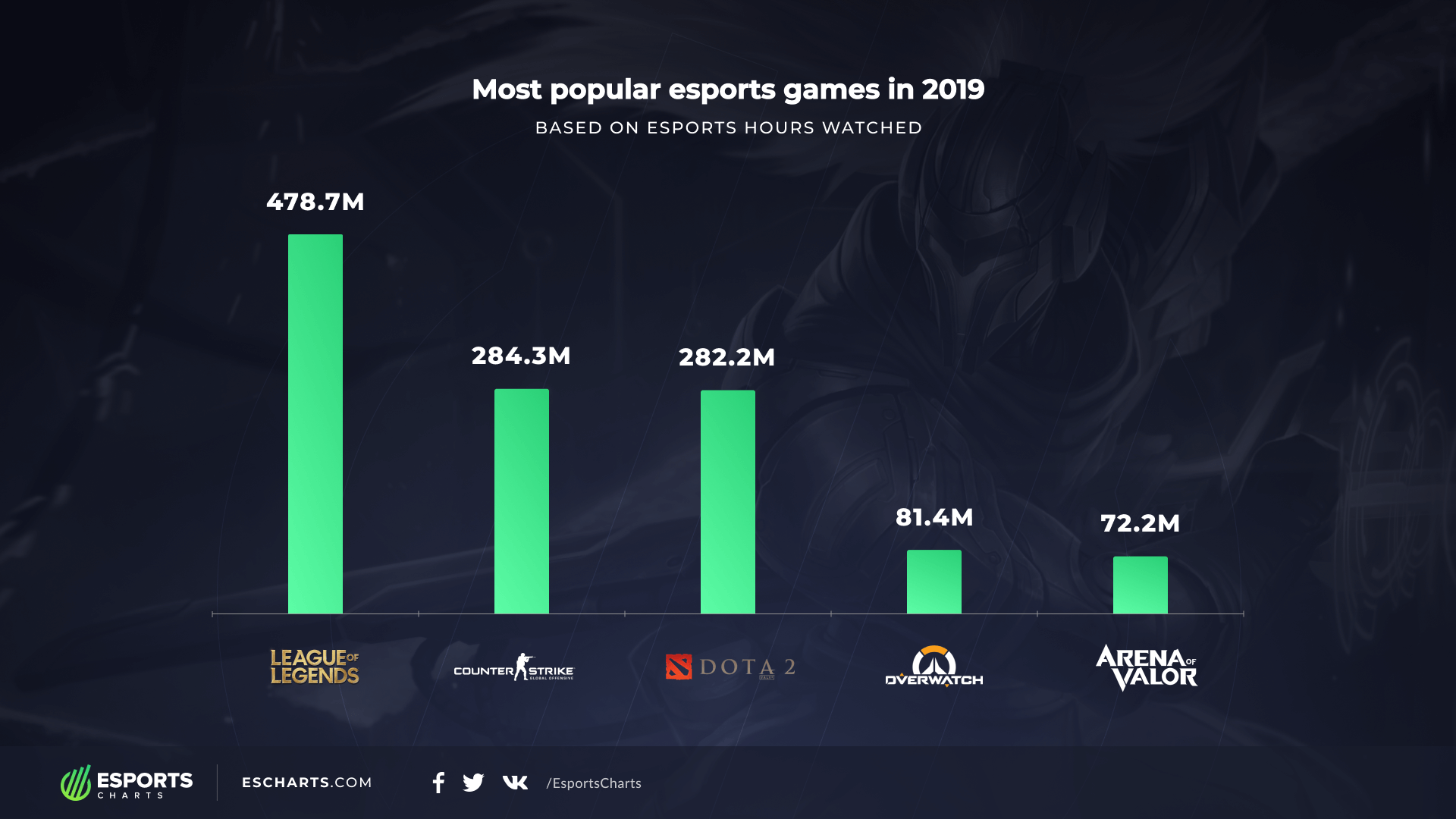 esports charts