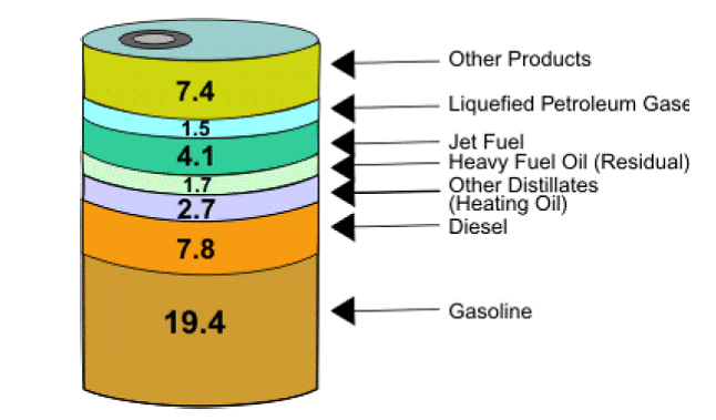 one barrel in litres