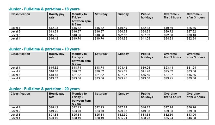 babysitting rates per hour australia