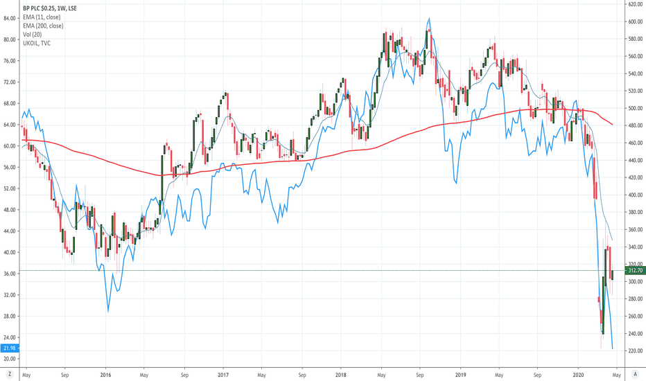 bp share price lse