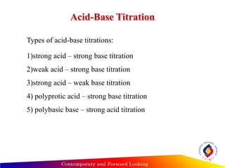 acid base titration slideshare