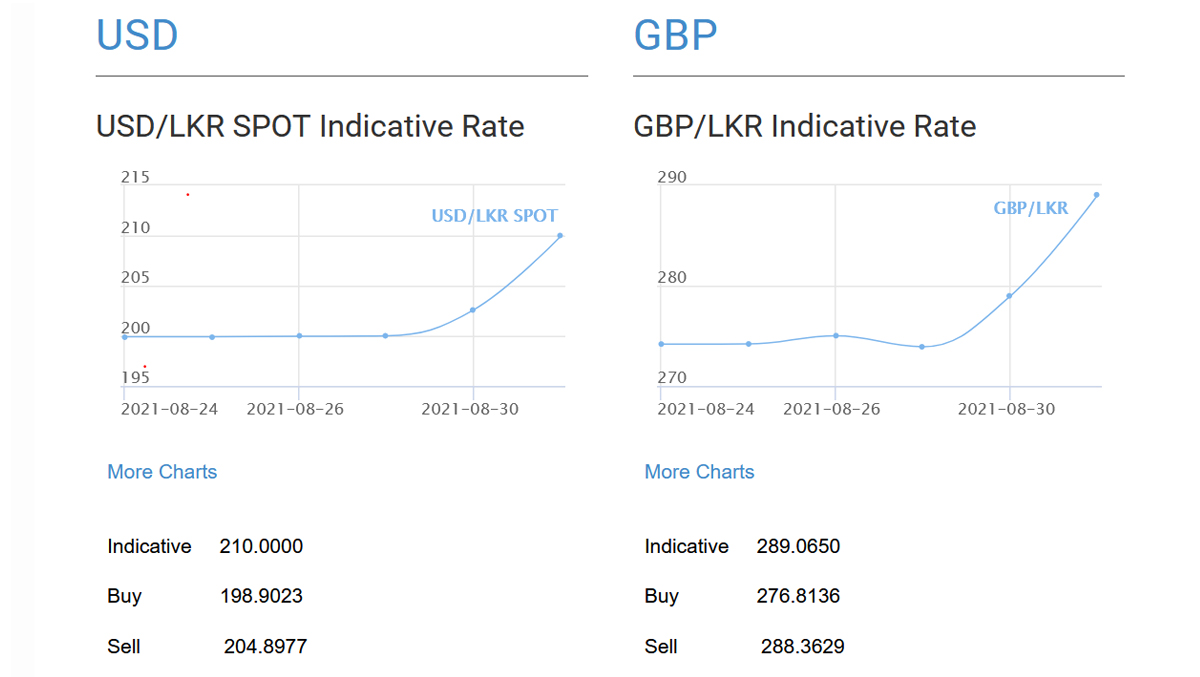 226 usd to gbp