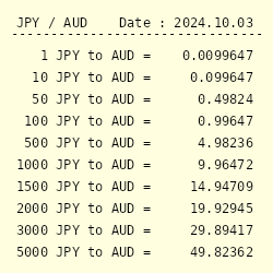 1200 yen to aud