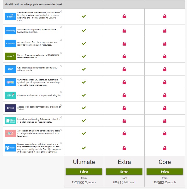 twinkl yearly subscription cost