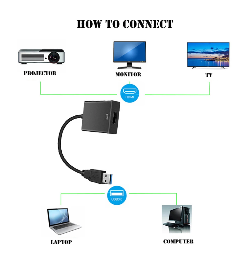 proyector hdtv