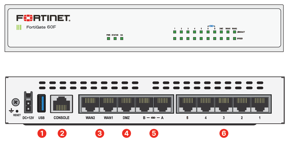 fortigate 60f datasheet