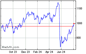 share price ng