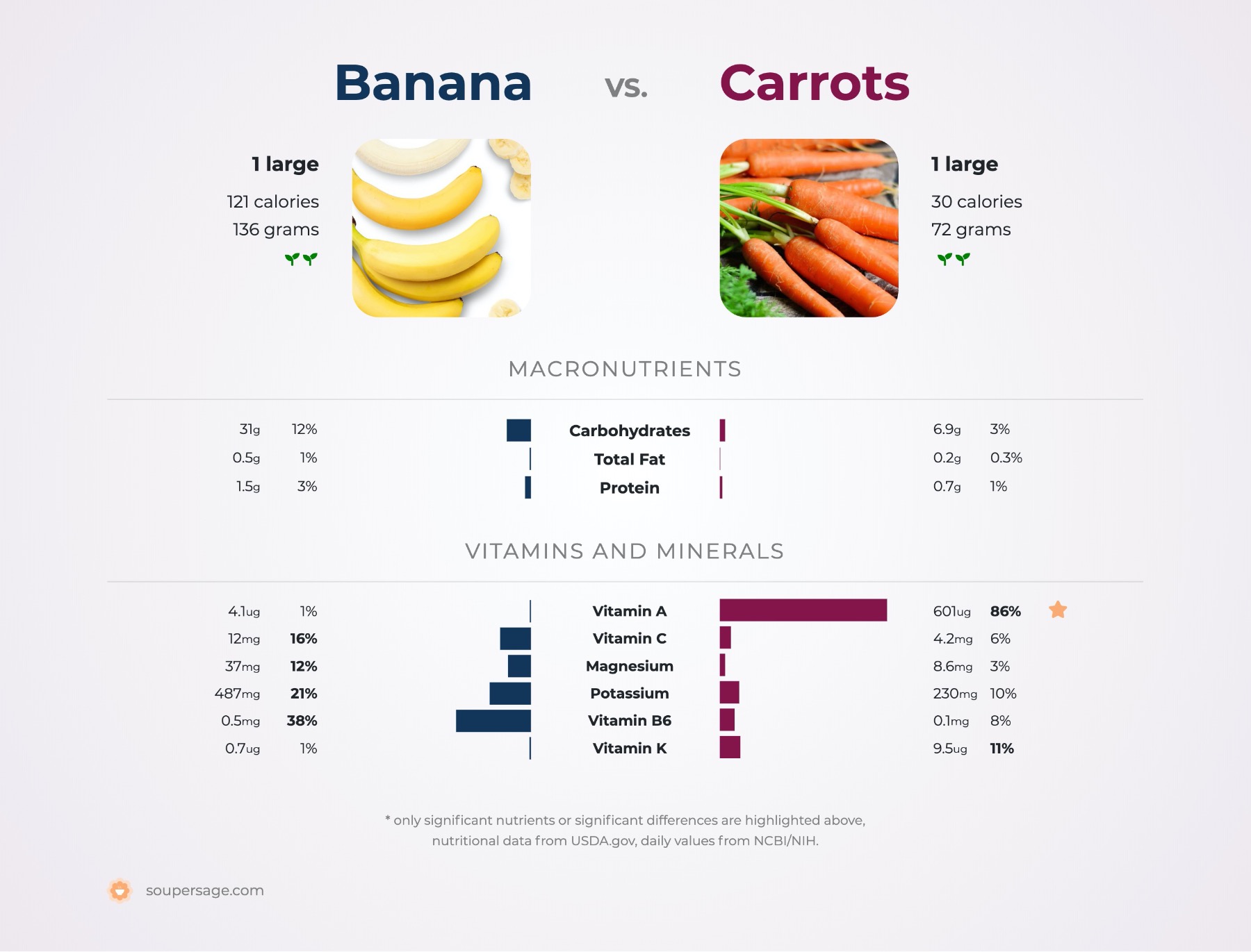 calories 1 large carrot