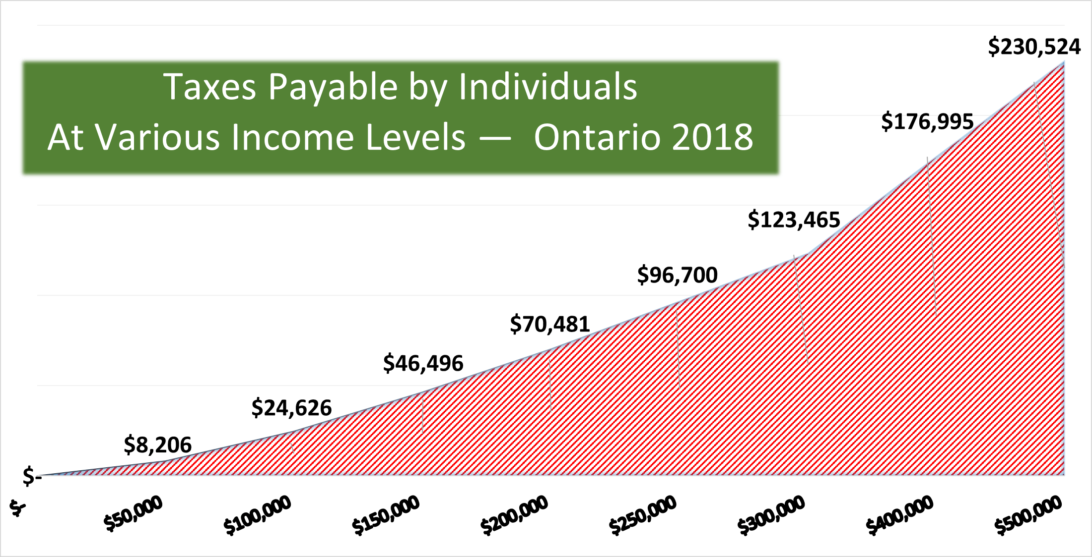 42000 after tax ontario