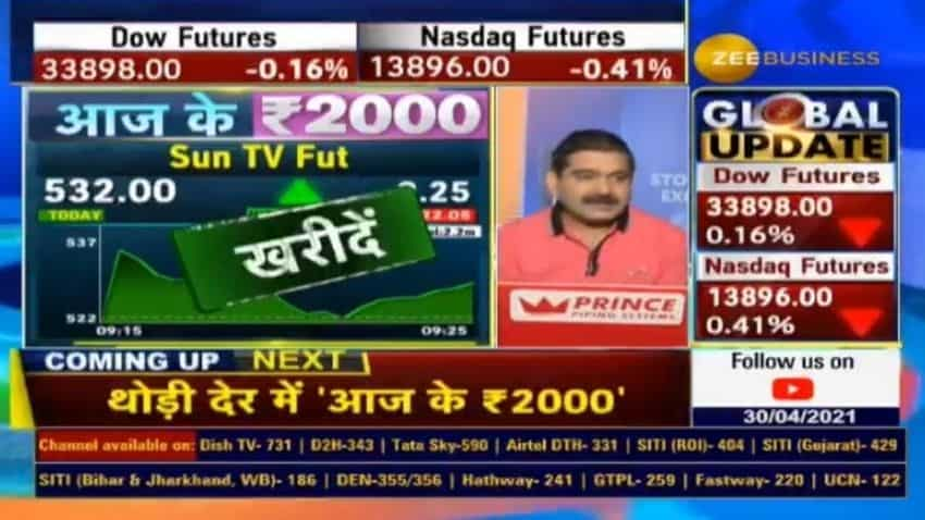 sun tv share price bse