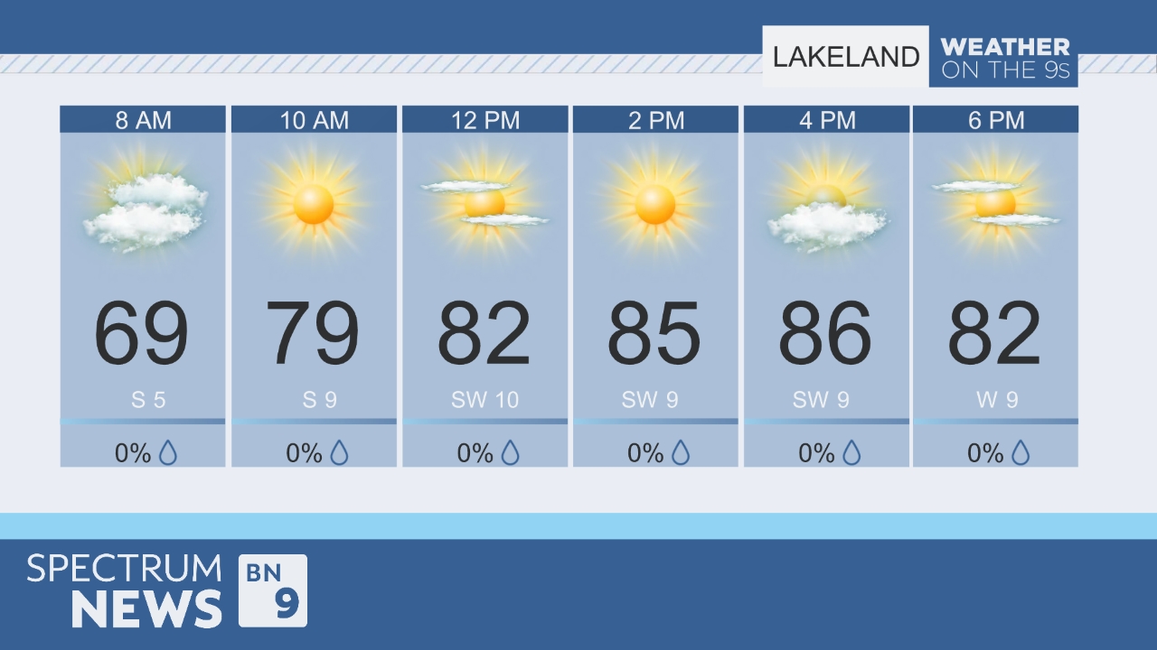 weather forecast lakeland