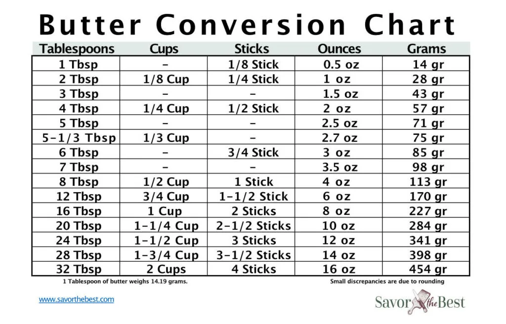 how much does 4 tablespoons of butter weigh