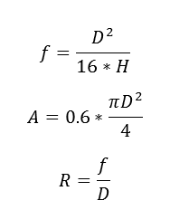 dish antenna calculator