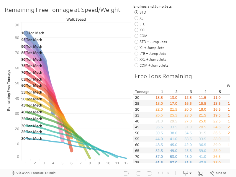 battletech engine weight chart