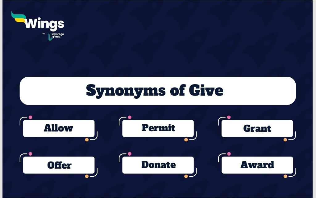 synonyms for give way