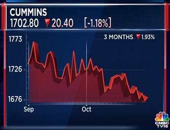 cummins share price bse