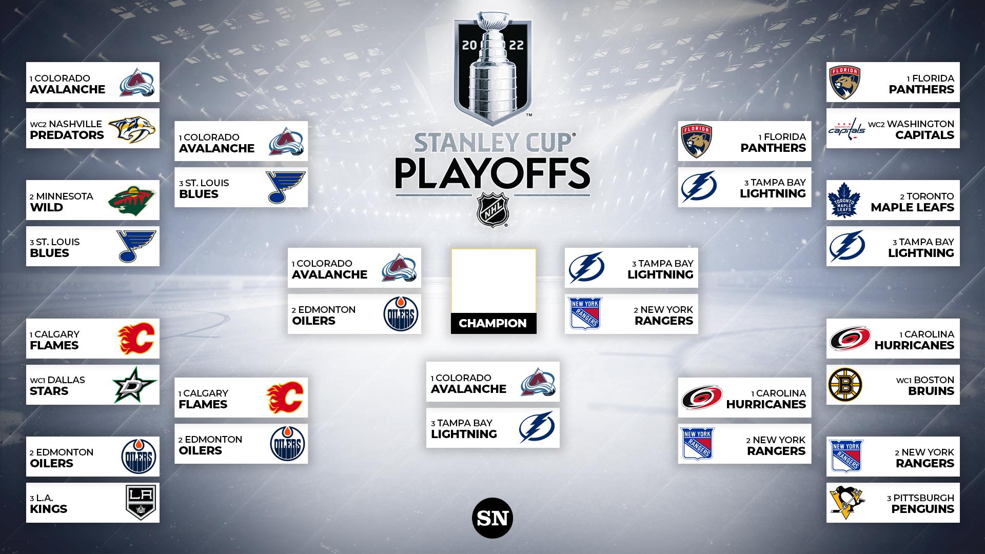 nhl playoff breakdown