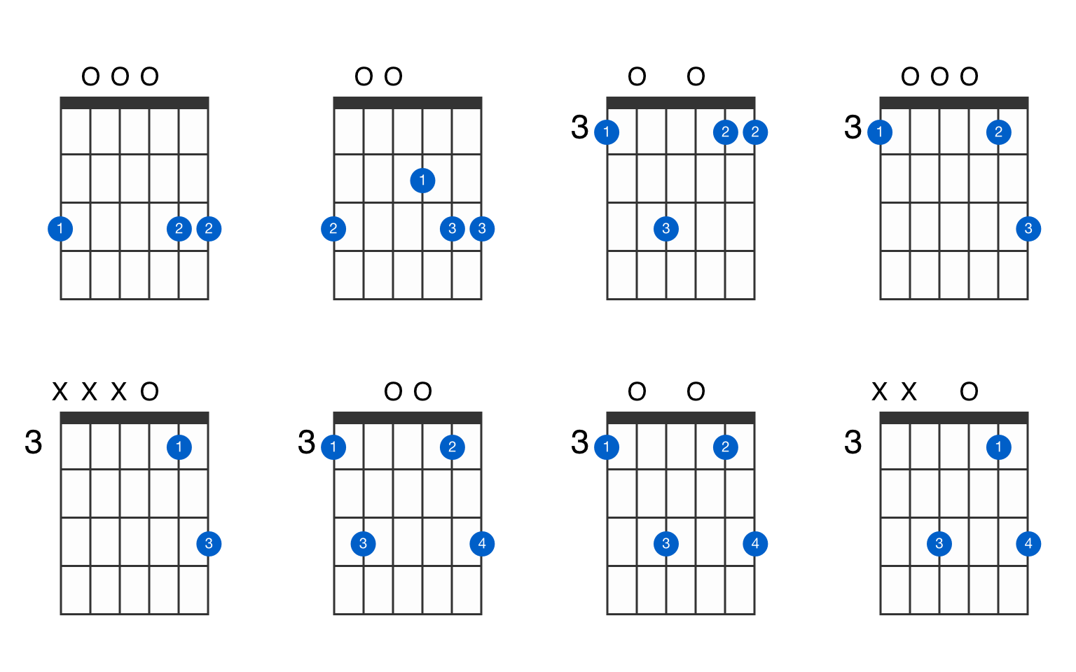 gsus2 guitar chord