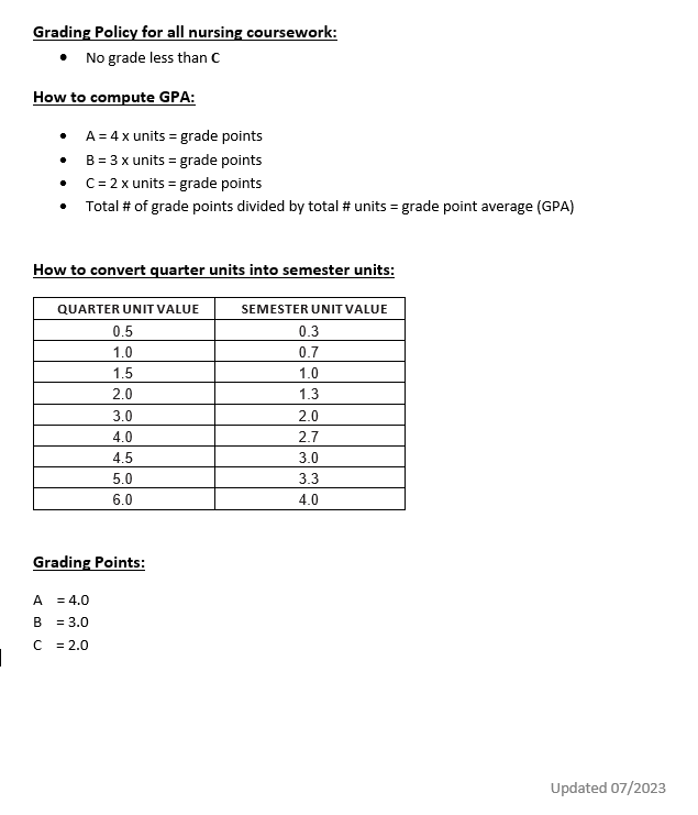 chamberlain grading scale