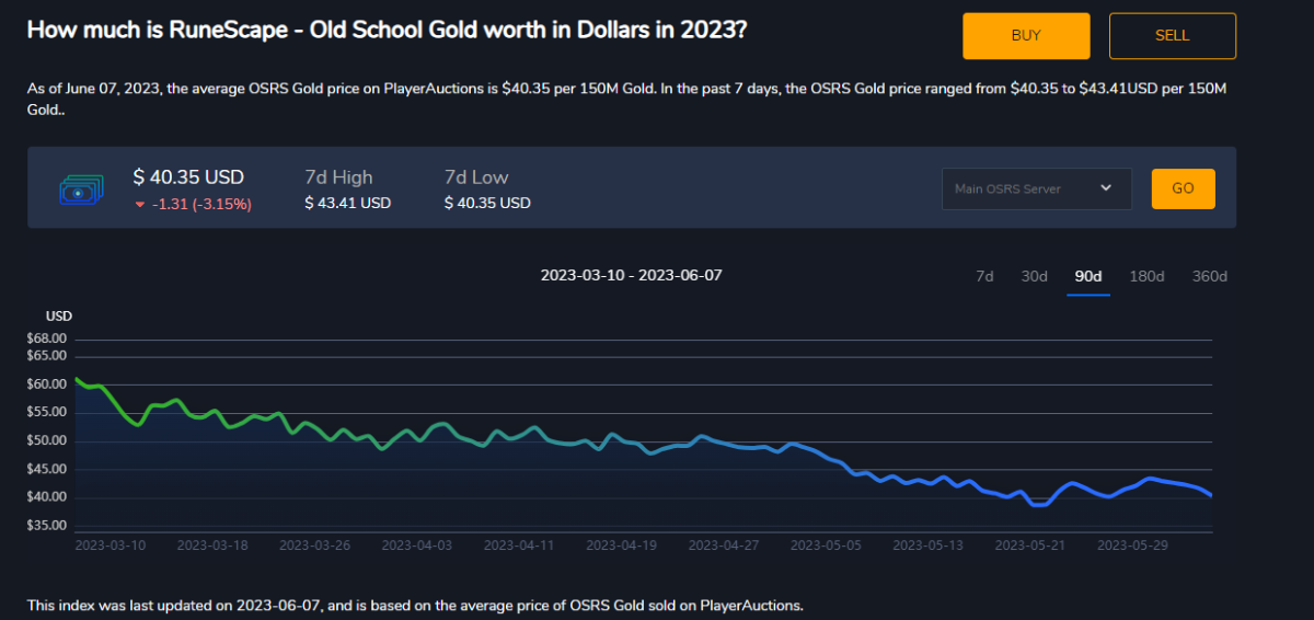 osrs gold price