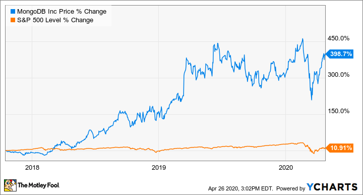 mdb stock