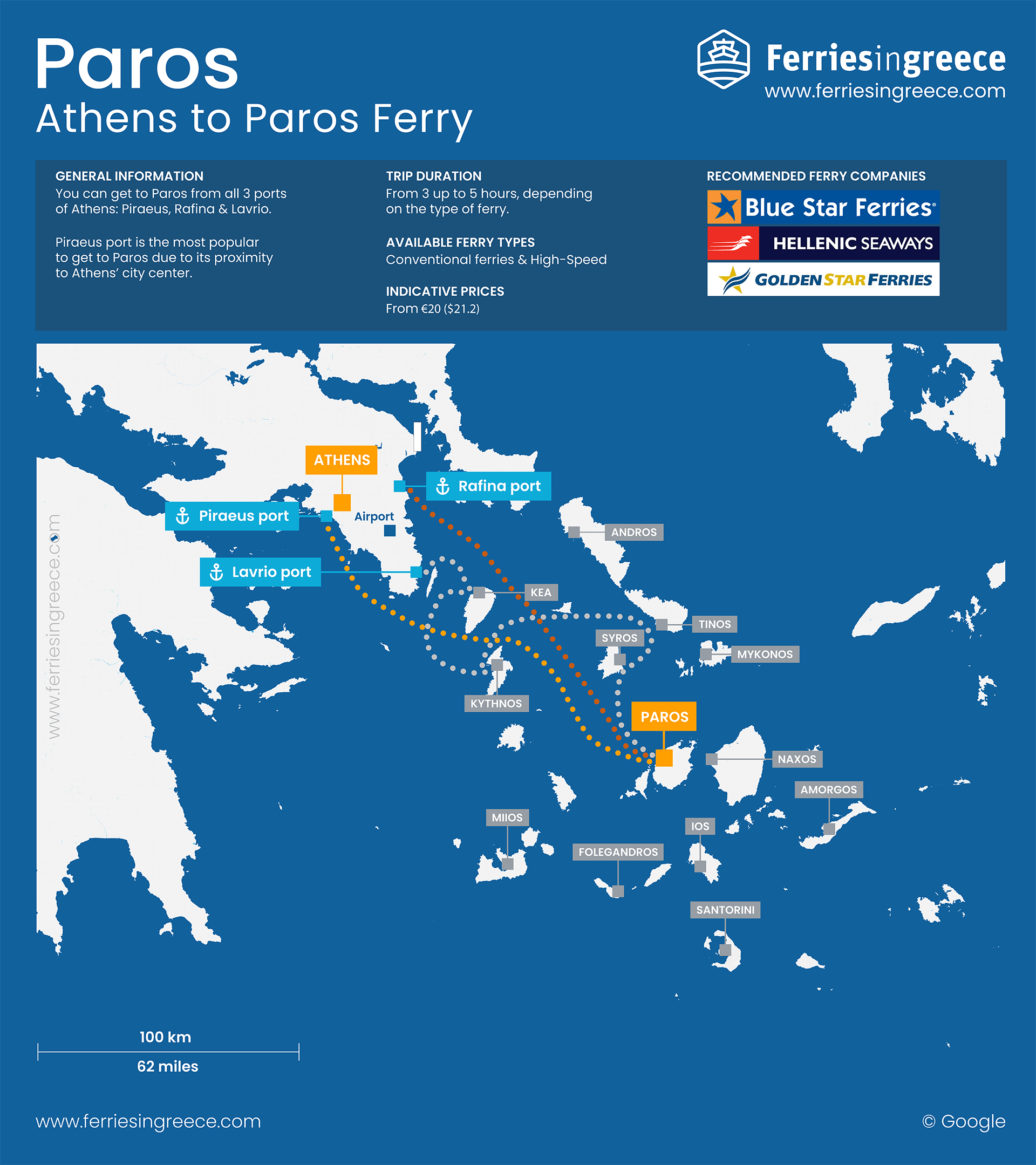 athens to paros ferry