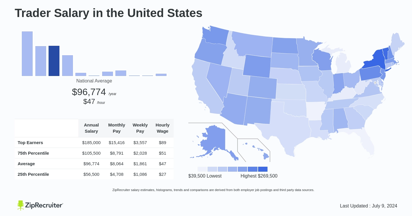 trader salary