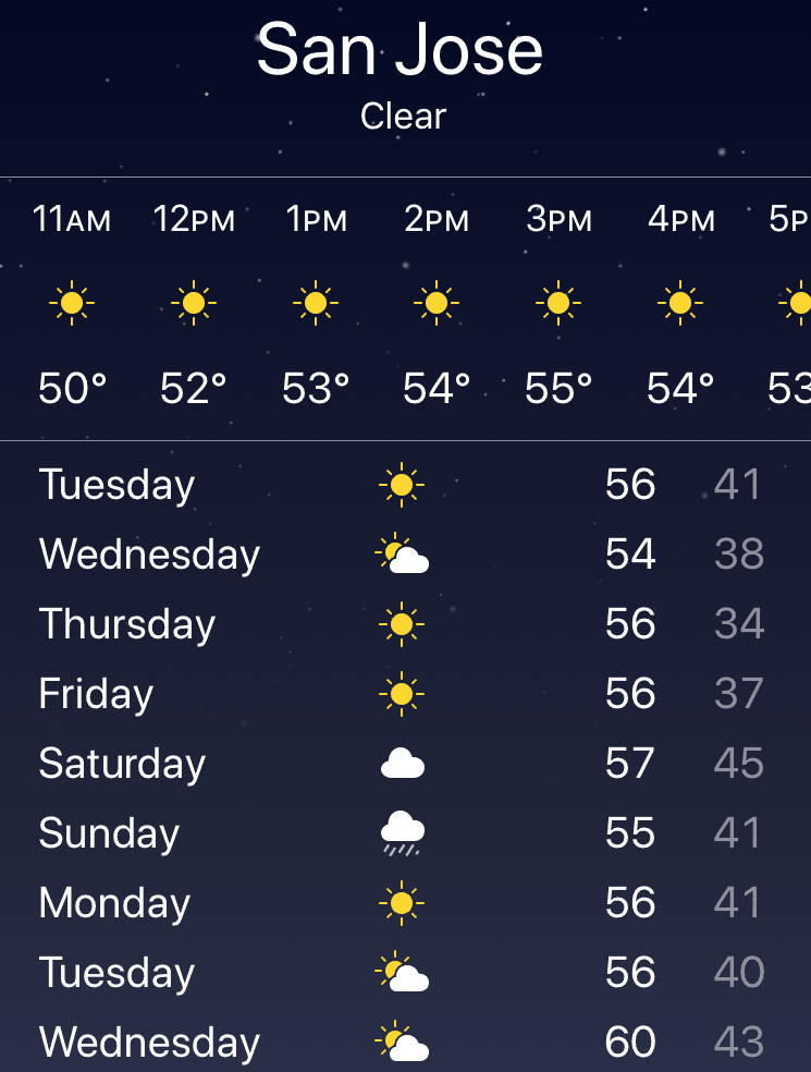 san jose weather 10-day forecast yesterday and today