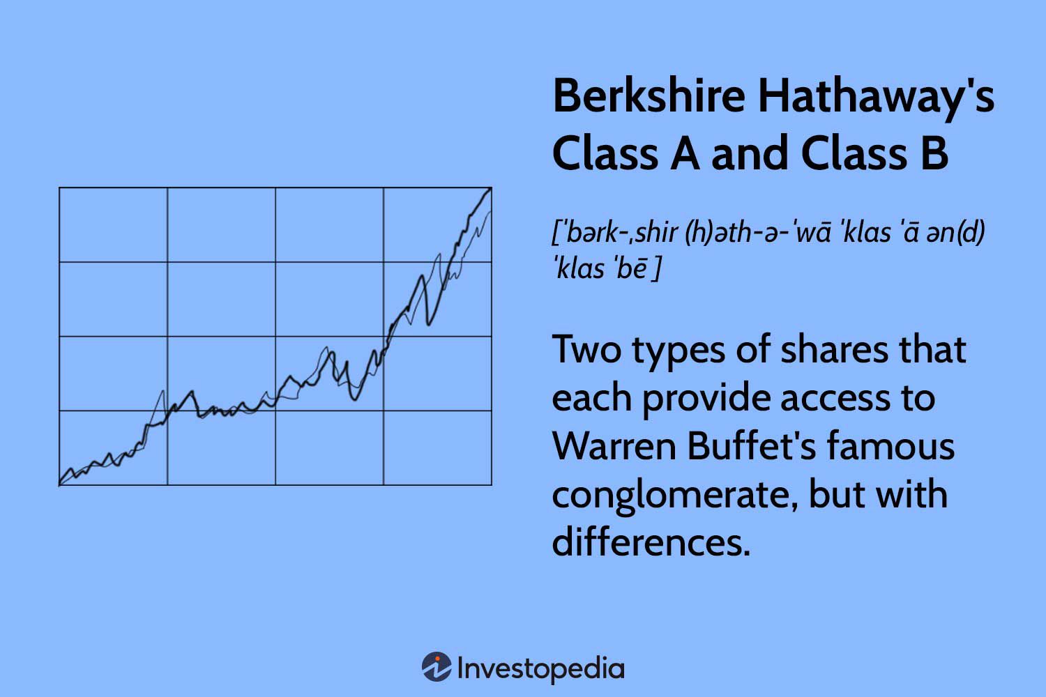 berkshire hathaway share price