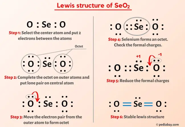 lewis structure seo2