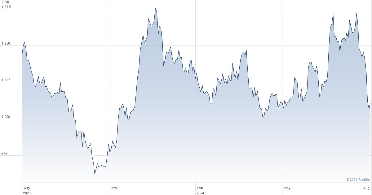 carnival share price lse