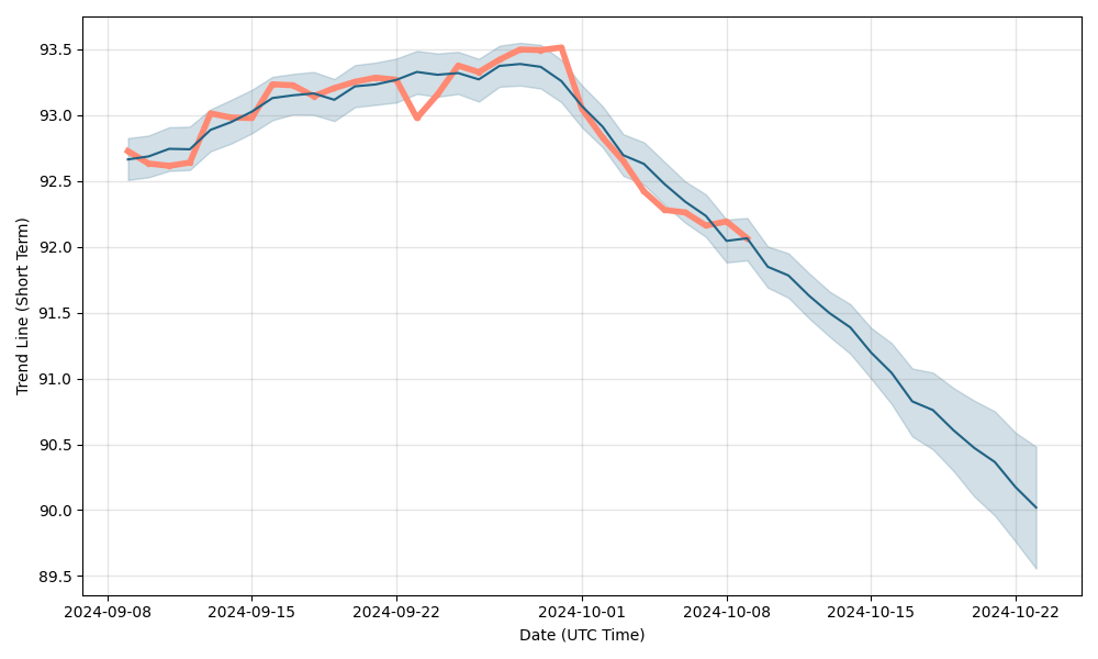 euro rupee exchange rate prediction