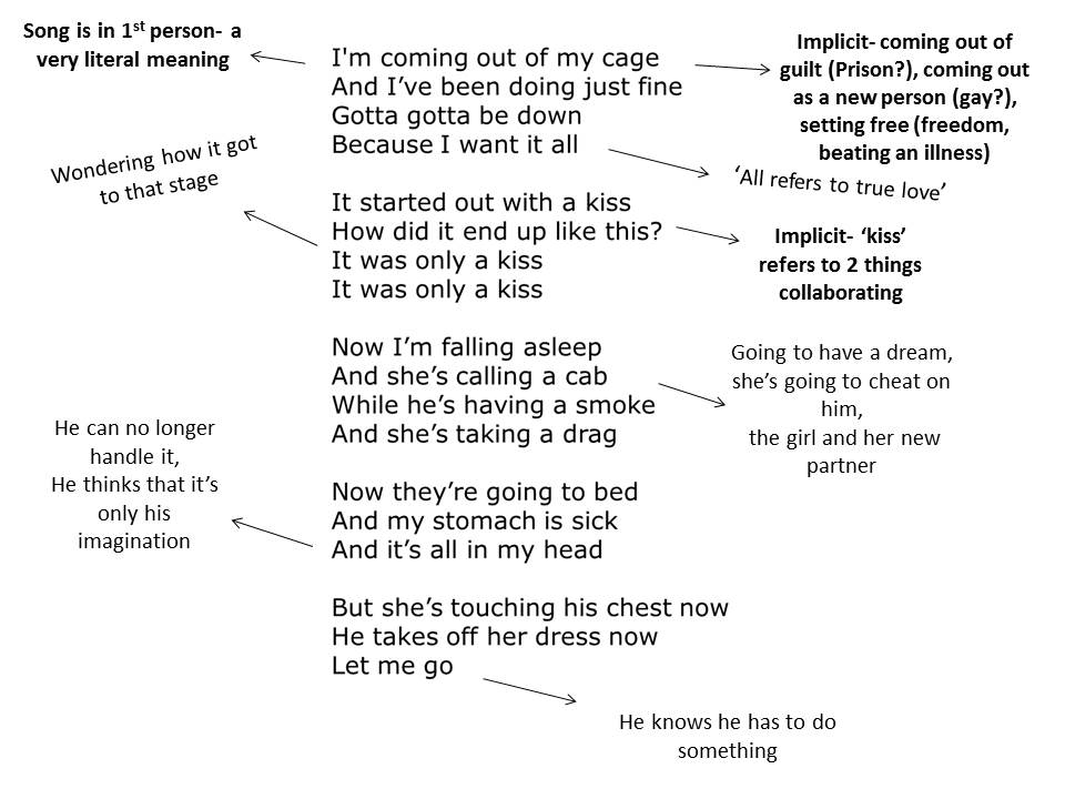 mr brightside lyrics meaning