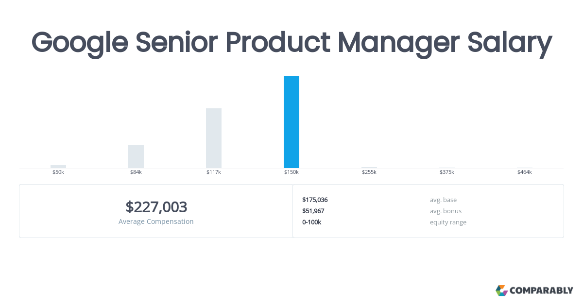 google sr product manager salary