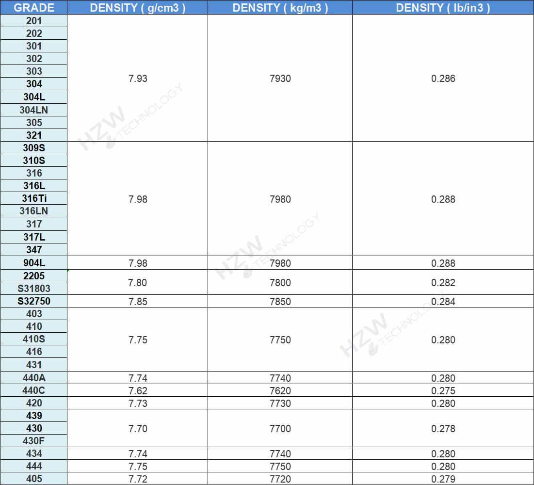 stainless 316 density