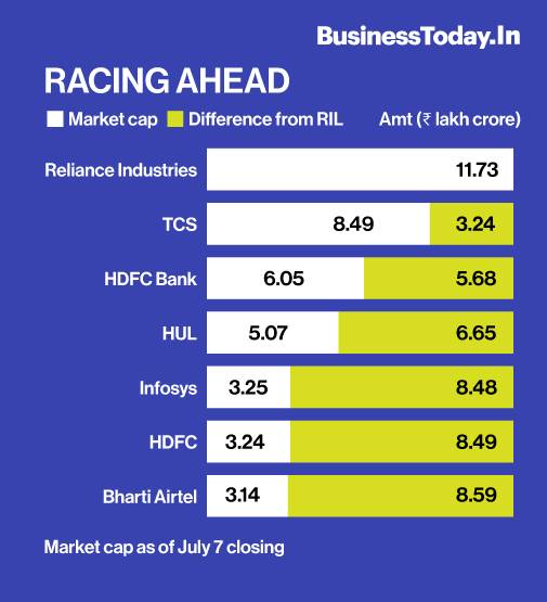 market cap of ril