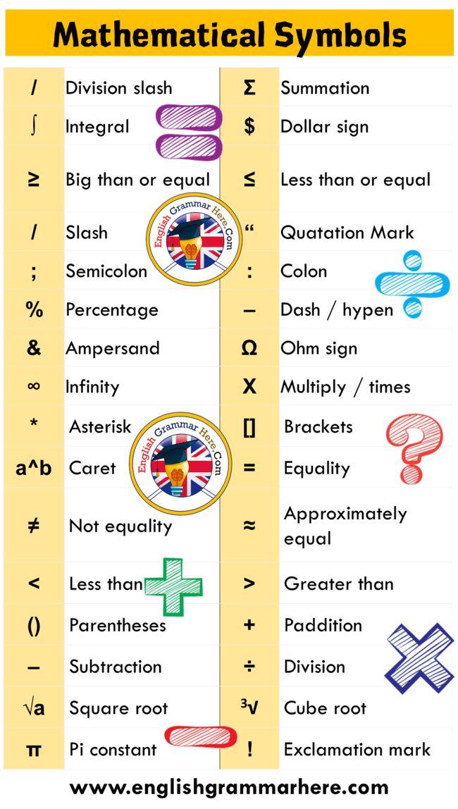 exhaustive list of mathematical symbols and their meaning