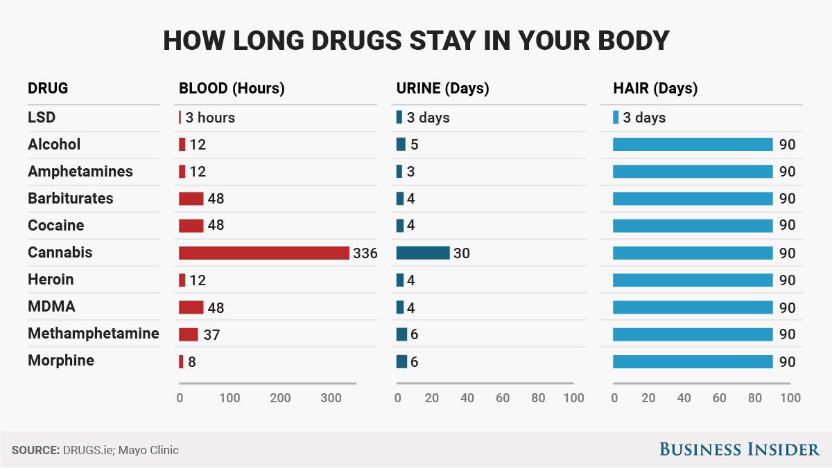 how long does cotinine stay in your urine reddit