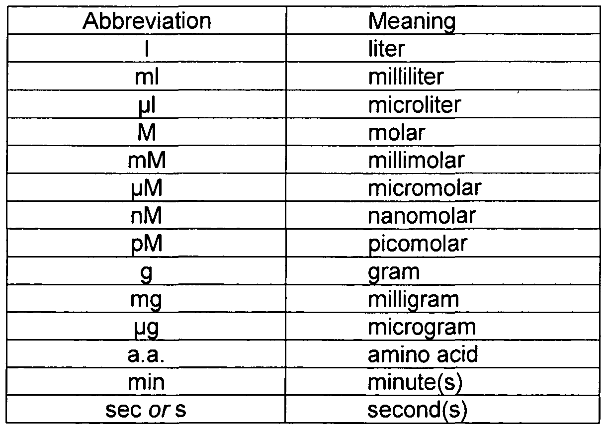 micromolar to nanomolar