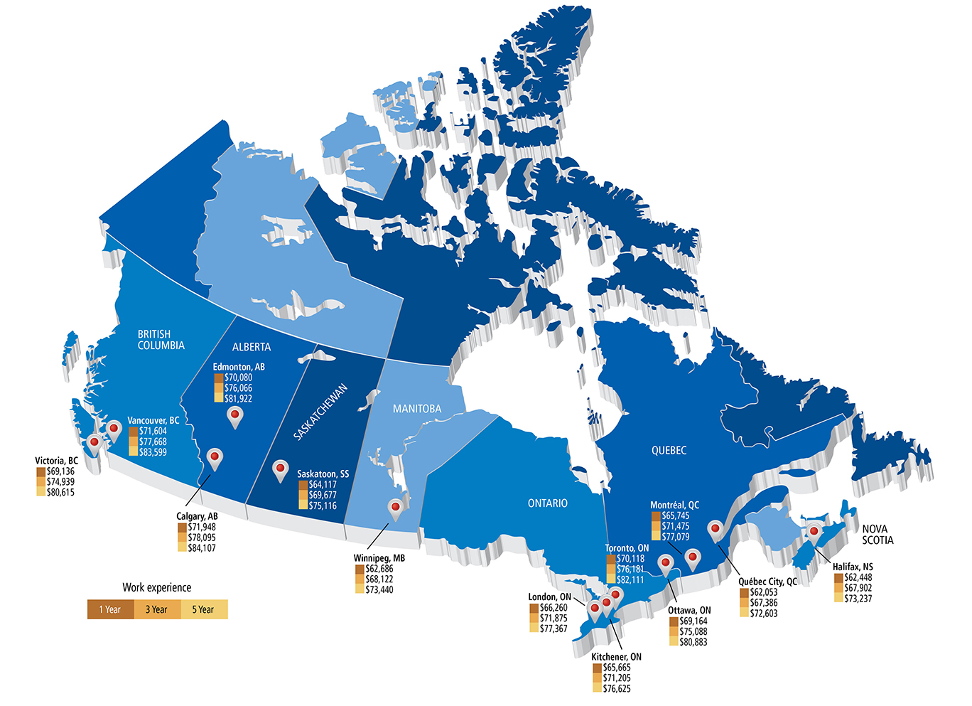 mechanical engineer salary ontario