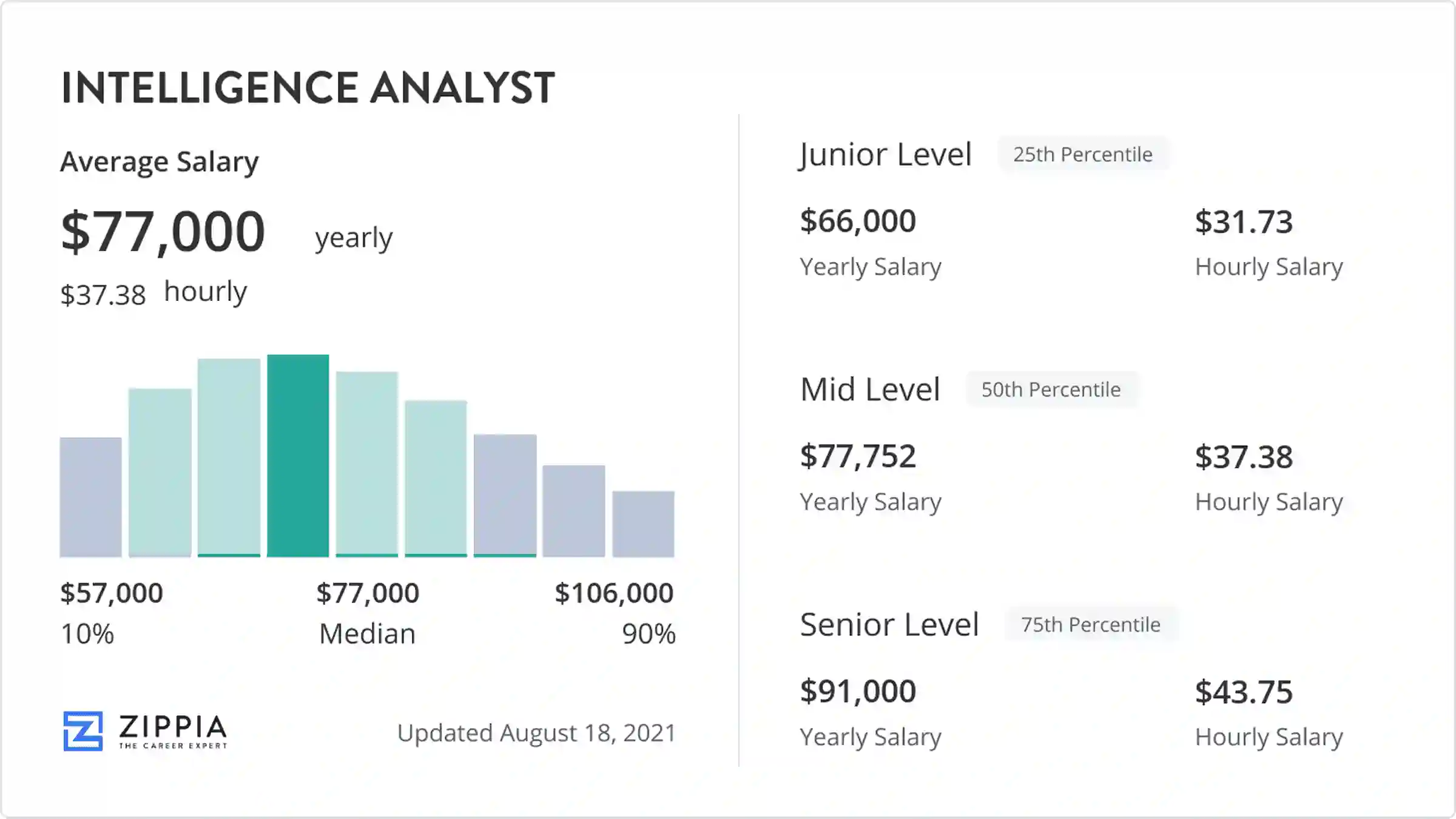 intelligence analyst fbi salary