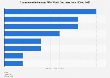 what country has won the most soccer world cups