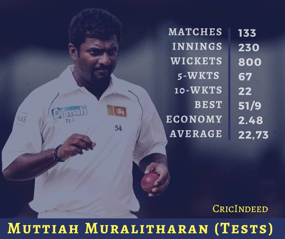 muttiah muralitharan stats