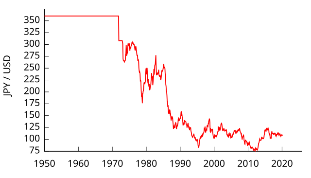 jpy to usd exchange rate