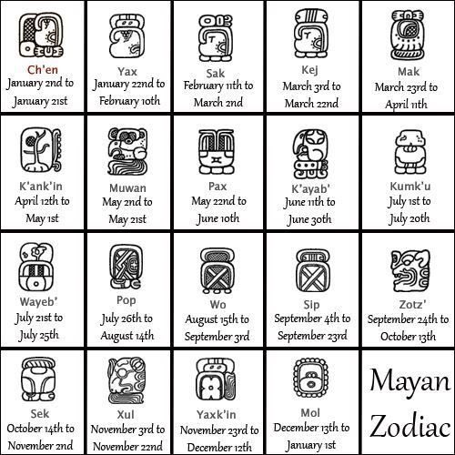 mayan sign calculator