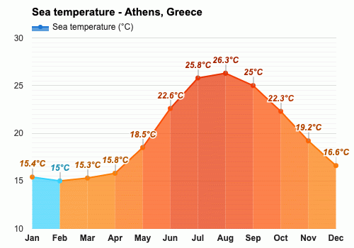 greece climate in november
