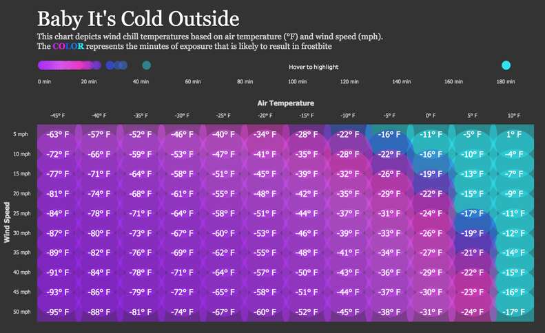 frostbite scales